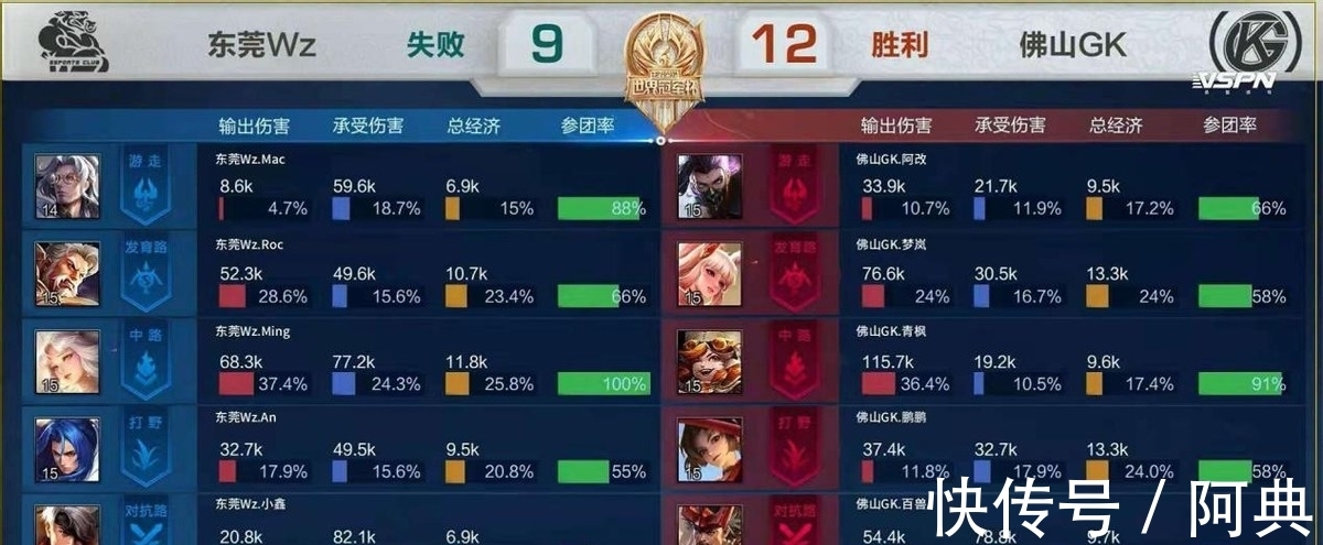 场上 场上